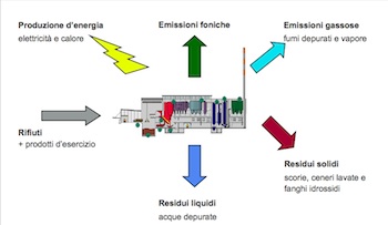 inceneritore giubiasco