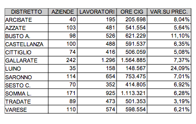 provincia di varese cassa integrazione