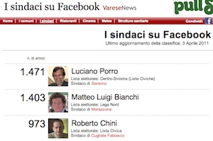facebook sindaci