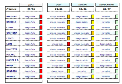 Il bollettino dell'Arpa