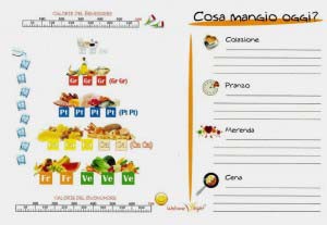 La piramide alimentare, come gadget