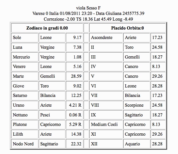 IL tema natale di viola cionfrini
