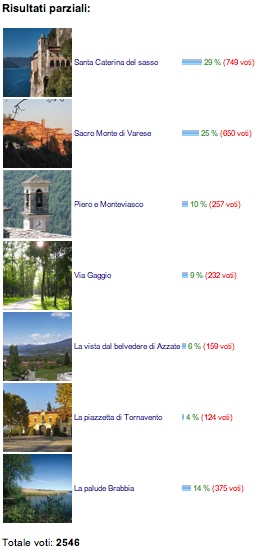 sette meraviglie