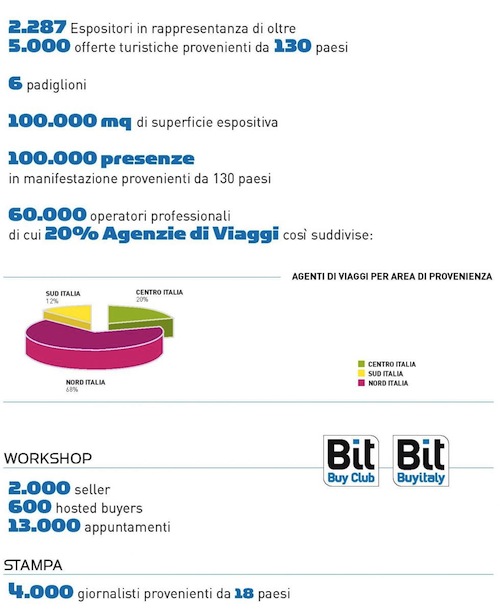 bit 2012 