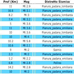 terremoto twitter