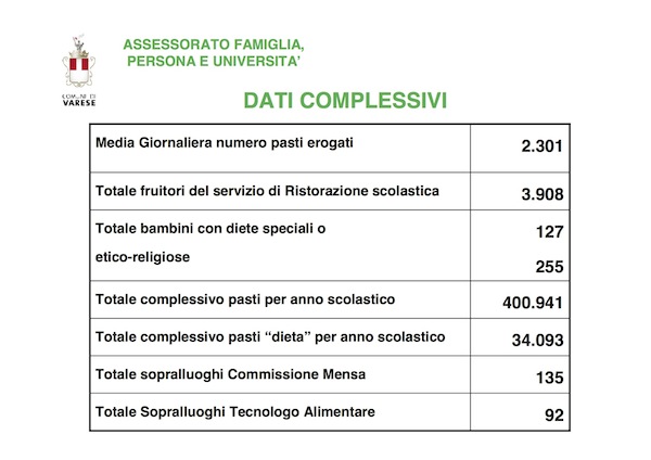 dati mensa 2013